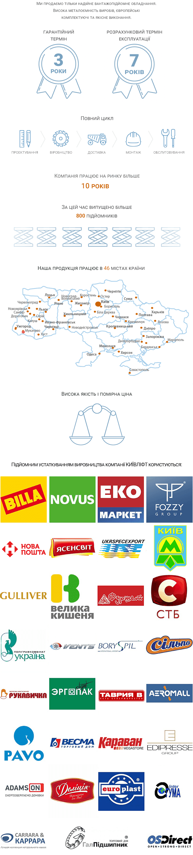 чому обирають ТД Підйомники України